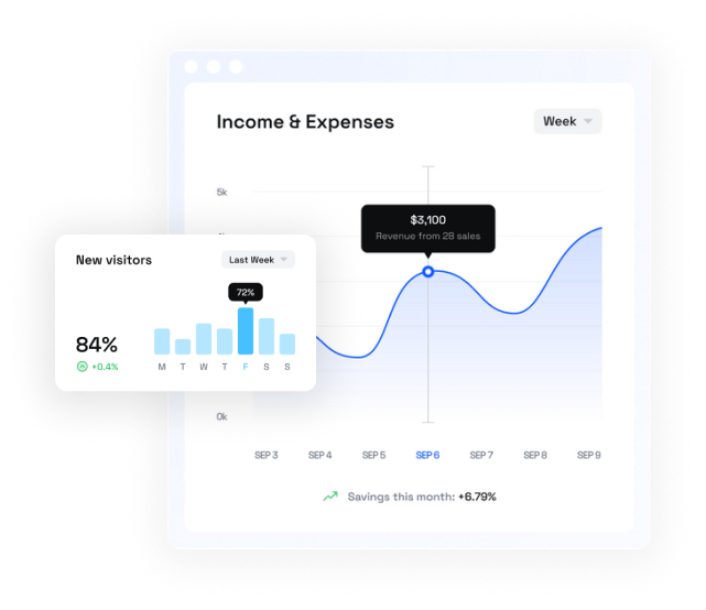 AI Analytics Dashboard Preview