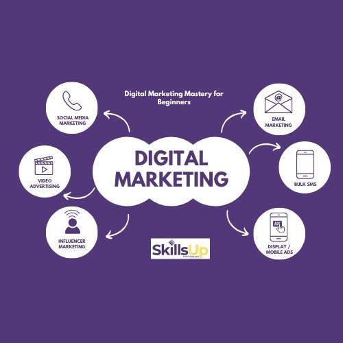 Digital Marketing Mastery for Beginners: Free Guide with Real Indian Case Studies (2025 Edition)